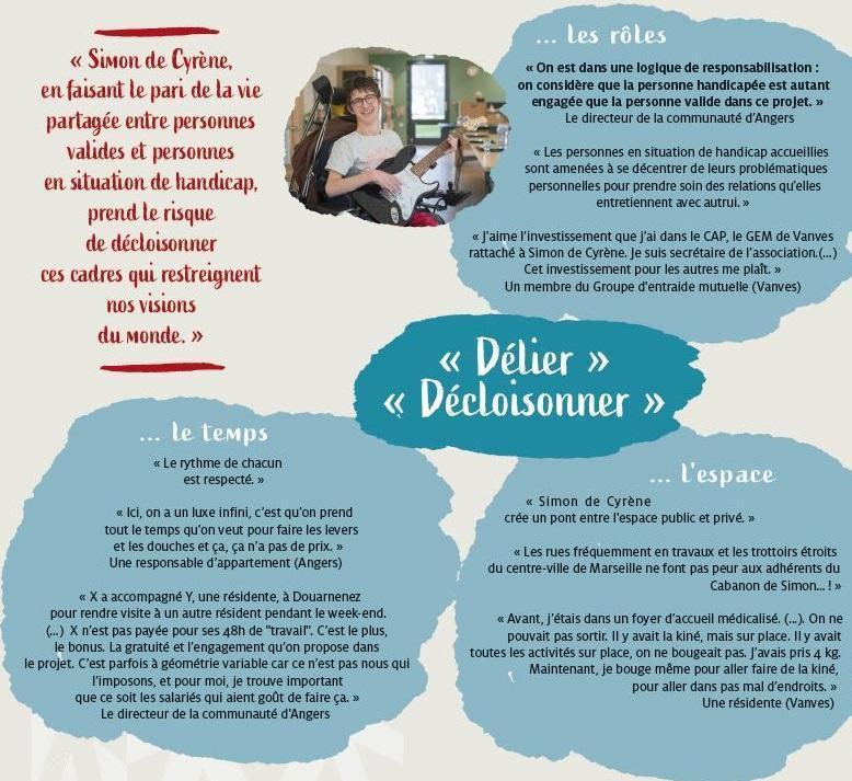 Témoignages de l'Etude Utilité Sociale menée par Elena Lasida et l'équipe du GREUS - Délier et décloisonner le handicap