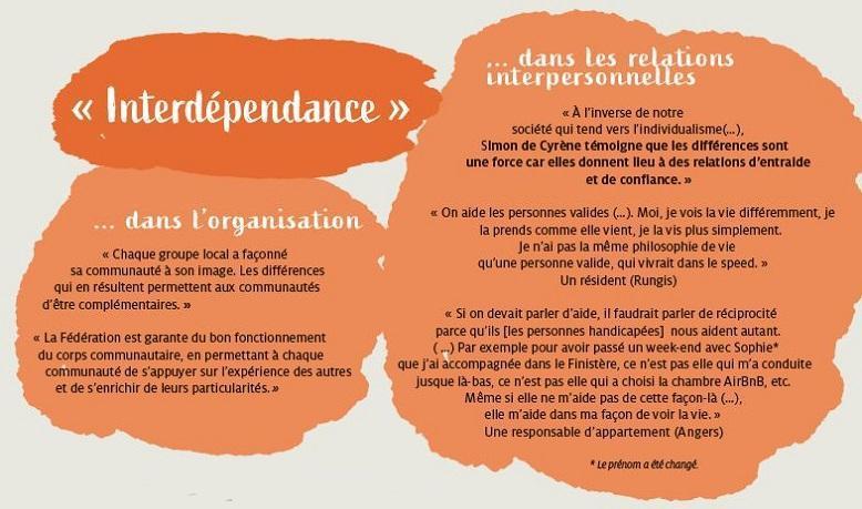 Témoignages de l'Etude Utilité Sociale menée par Elena Lasida et l'équipe du GREUS - interdépendance dans les relations interpersonnelles et dans l'organisation