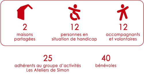 Les chiffres de la communauté de Dijon